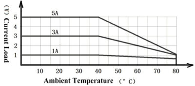 Elektrik Tedarikçim - AC Anahtarlamalı Katı Hal Rölelesi