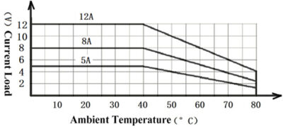 Elektrik Tedarikçim - AC Anahtarlamalı Katı Hal Rölelesi